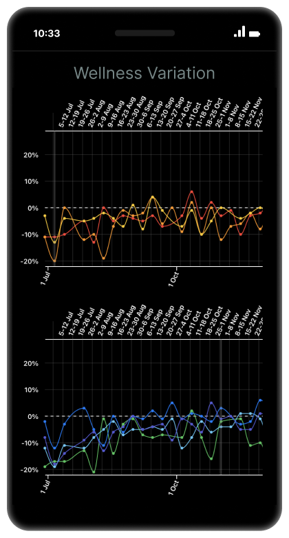 PythonSports Data Warehouse